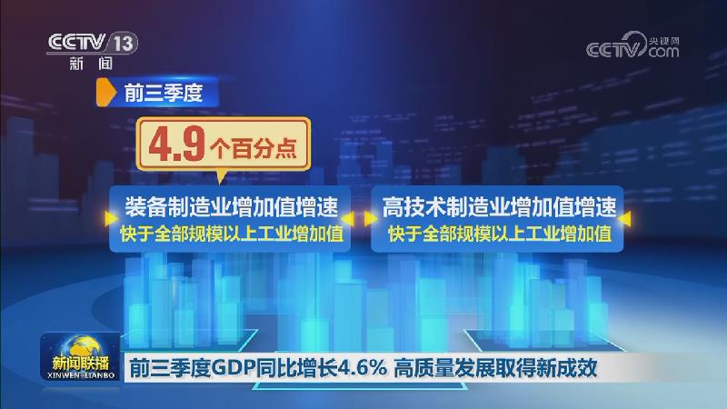 前三季度GDP同比增长4.6% 高质量发展取得新成效